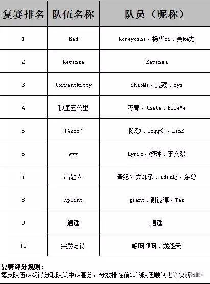 http://mmbiz.qpic.cn/mmbiz_jpg/fuE6gjB6cnh9ibqPt7ZAmghiaDicVehwWSvsgCNLv7yXuuHagzpdjibIjgf32hMyWeHSRPZm7msH2ibrTcJhVKR79BA/640?wx_fmt=jpeg&wxfrom=5&wx_lazy=1